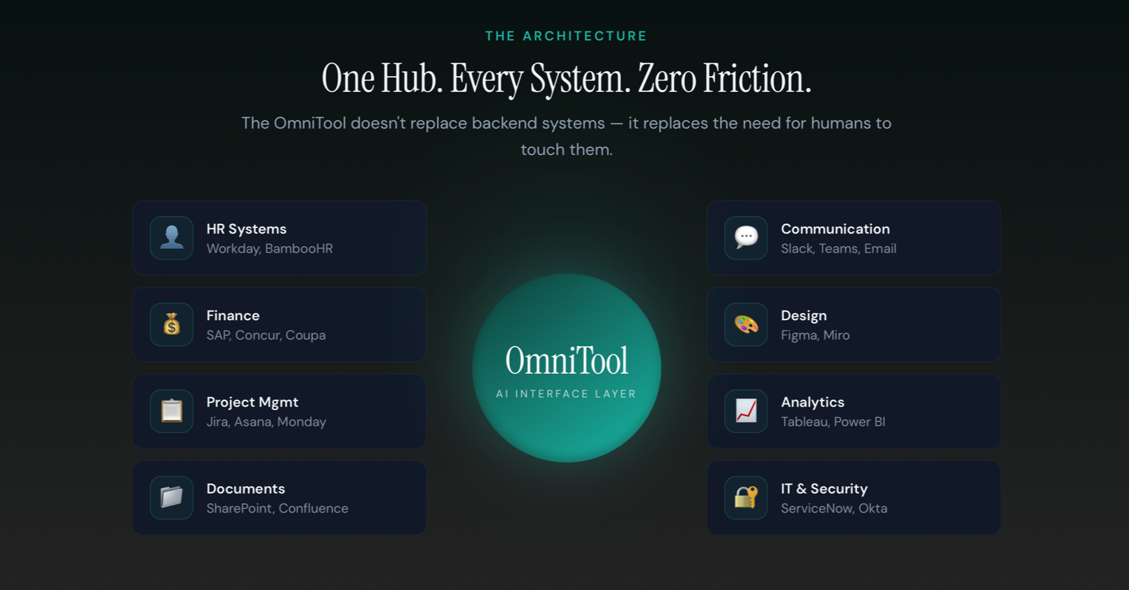 OmniTool Core Features